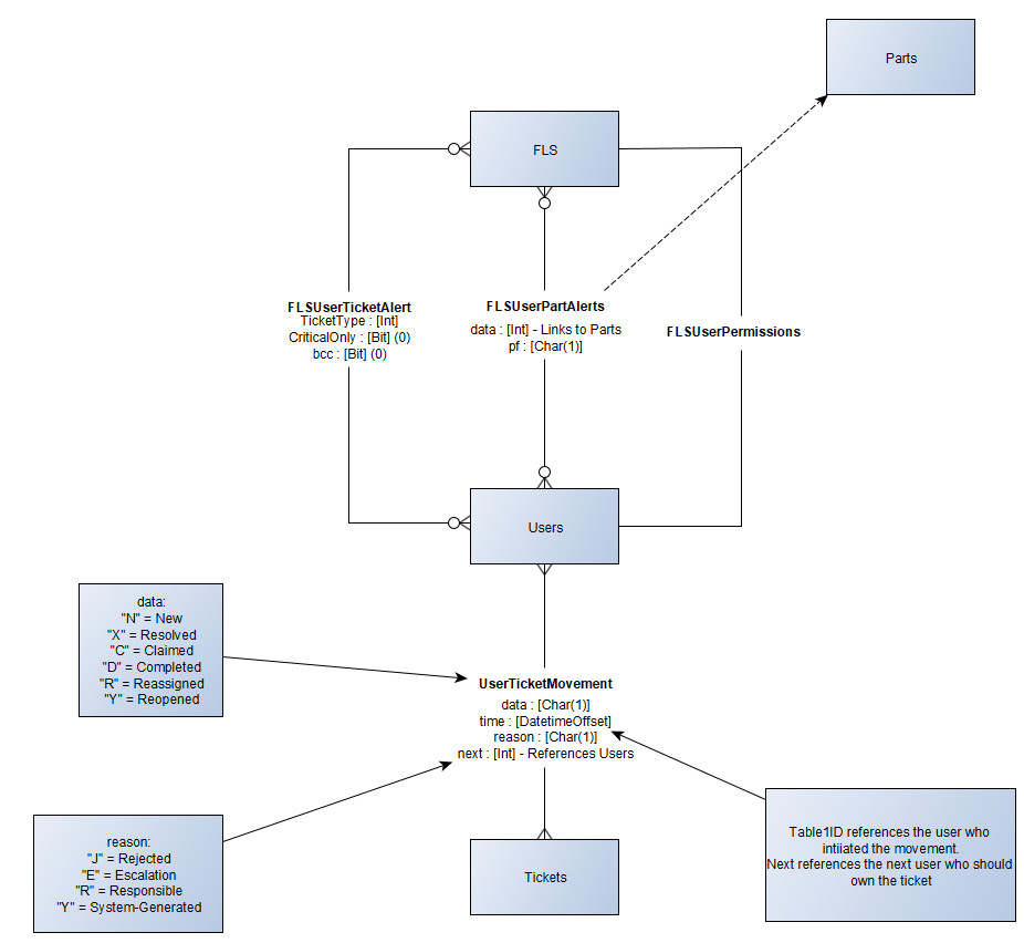 Factory Dashboard Image